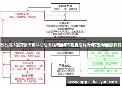 欧战淘汰赛背景下球队心理压力成因与表现机制解析研究影响因素探讨 欧战淘汰赛背景下球队心理压力成因与表现机制解析研究影响因素探讨