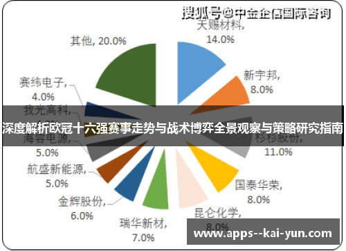深度解析欧冠十六强赛事走势与战术博弈全景观察与策略研究指南 深度解析欧冠十六强赛事走势与战术博弈全景观察与策略研究指南