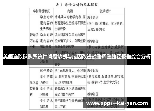 英超连败球队系统性问题诊断与成因改进战略调整路径报告综合分析
