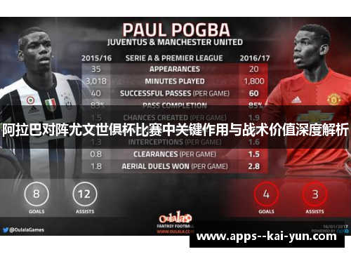 阿拉巴对阵尤文世俱杯比赛中关键作用与战术价值深度解析 阿拉巴对阵尤文世俱杯比赛中关键作用与战术价值深度解析