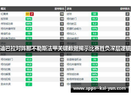 迪巴拉对阵那不勒斯法甲关键数据揭示比赛胜负深层逻辑