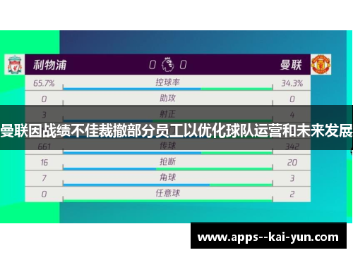 曼联因战绩不佳裁撤部分员工以优化球队运营和未来发展 曼联因战绩不佳裁撤部分员工以优化球队运营和未来发展