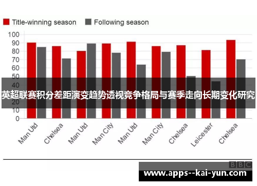 英超联赛积分差距演变趋势透视竞争格局与赛季走向长期变化研究 英超联赛积分差距演变趋势透视竞争格局与赛季走向长期变化研究