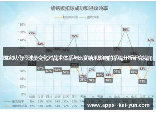 国家队伤停球员变化对战术体系与比赛结果影响的系统分析研究视角