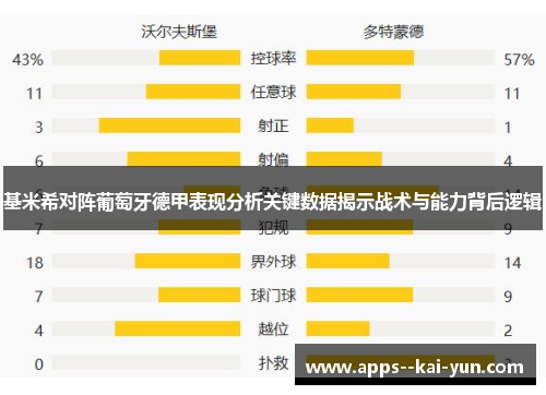 基米希对阵葡萄牙德甲表现分析关键数据揭示战术与能力背后逻辑